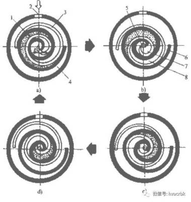 空調制冷系統原理及應用技巧_科技_網