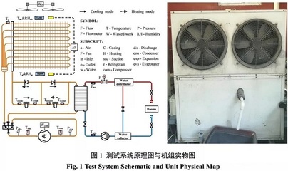 北京地區空氣源熱泵低溫工況下運行性能的實測研究