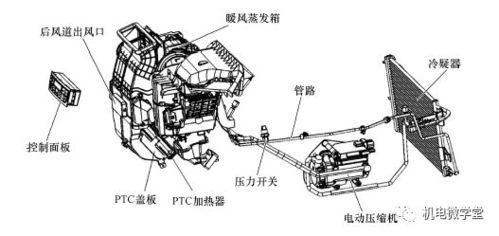 電動汽車電氣及動力系統(tǒng)超全解析 圖片 視頻