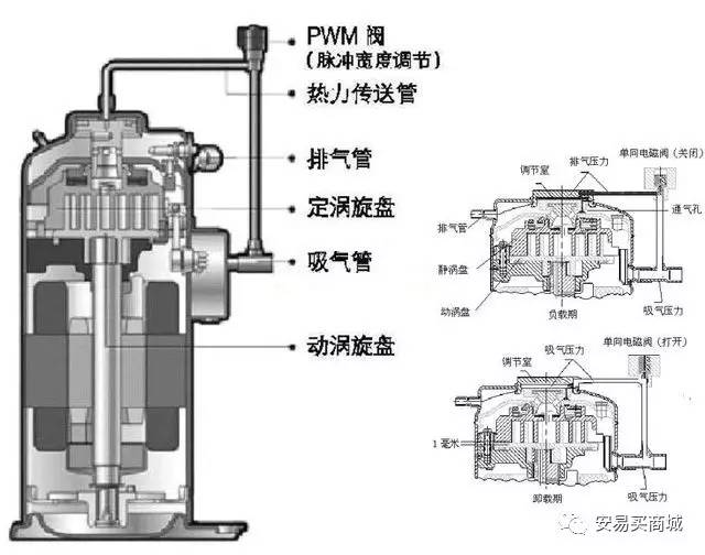 詳解渦旋壓縮機(jī)(原理、結(jié)構(gòu)、特點(diǎn)、比較,性能分析等)_科技